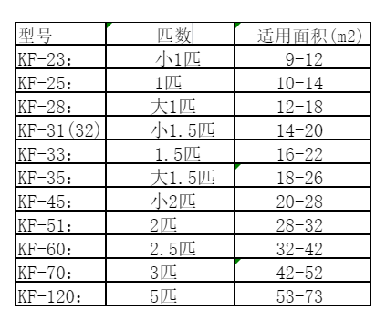 雨湖空调维修
